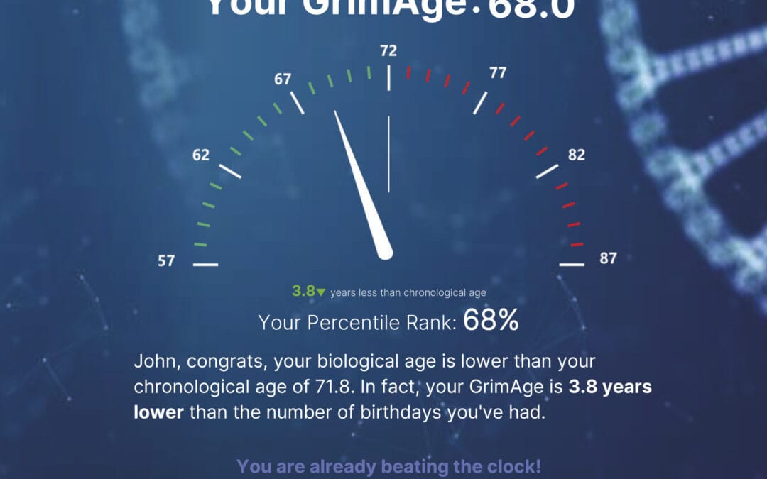 Measuring Your Biological Age and Feeling Better? Today You Can